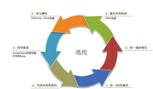 軟件測試的核心作用與五大基本流程詳解