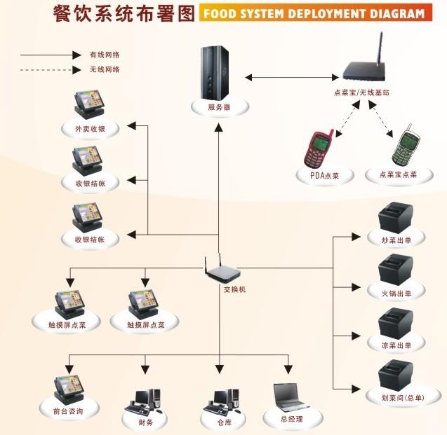 紅河文山手機銷售管理軟件 高效運營的數字化轉型解決方案